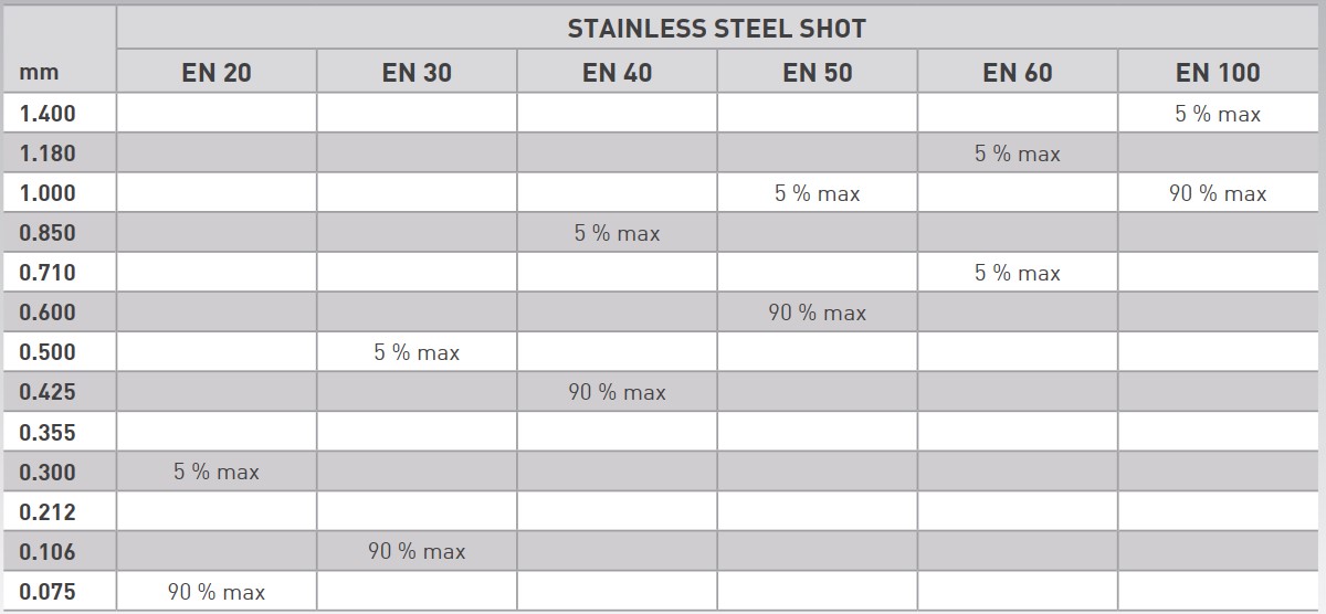 Stainless Steel Shot specification table